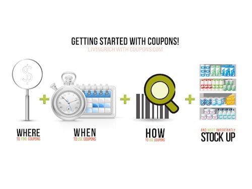 How to Get Started Using Coupons